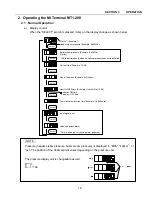 Preview for 27 page of Miura MP1-200 Operation Manual
