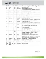 Preview for 18 page of MiX Telematics FM 3617i Installation Manual