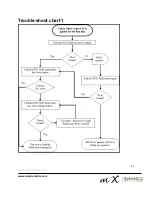 Preview for 11 page of Mixtelematics 4310i Installation Manual