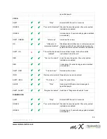 Preview for 14 page of Mixtelematics 4310i Installation Manual