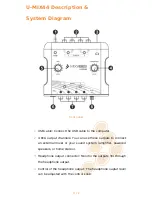 Preview for 3 page of MIXVIBES U-MIX 44 Quick Start Manual