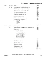 Предварительный просмотр 86 страницы Miyachi Unitek 1-292-01 Operator'S Manual