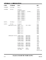 Предварительный просмотр 102 страницы Miyachi Unitek ISA Series Operator'S Manual