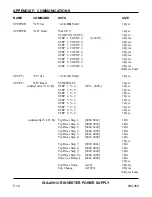 Предварительный просмотр 106 страницы Miyachi Unitek ISA Series Operator'S Manual