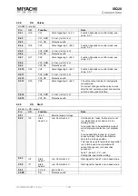 Предварительный просмотр 32 страницы Miyachi Amada ISQ20 Series Operating Instructions Manual