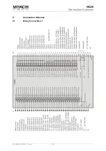 Предварительный просмотр 61 страницы Miyachi Amada ISQ20 Series Operating Instructions Manual