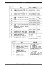 Предварительный просмотр 78 страницы Miyachi IPB-5000A Operation Manual