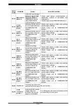 Предварительный просмотр 90 страницы Miyachi IPB-5000A Operation Manual