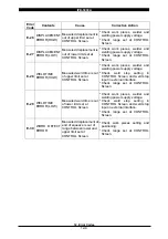 Предварительный просмотр 91 страницы Miyachi IPB-5000A Operation Manual