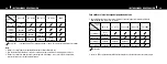 Preview for 14 page of Mizco International ToughTested TT-PBW-SW24 User Manual