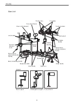 Предварительный просмотр 9 страницы Mizuho MOC-142 Operator'S Manual