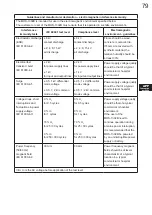 Предварительный просмотр 83 страницы Mizuho MOS-1302B Operator'S Manual