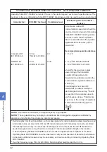 Preview for 44 page of Mizuho MOT-1602BW Operator'S Manual