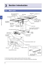 Предварительный просмотр 16 страницы Mizuho MOT-VS700 Series Operator'S Manual