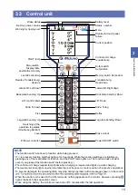 Предварительный просмотр 17 страницы Mizuho MOT-VS700 Series Operator'S Manual