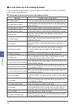 Preview for 74 page of Mizuho MOT-VS700 Series Operator'S Manual