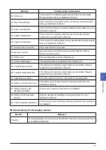 Preview for 75 page of Mizuho MOT-VS700 Series Operator'S Manual