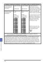 Preview for 80 page of Mizuho MOT-VS700 Series Operator'S Manual