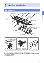 Preview for 17 page of Mizuho MST-7300B Operator'S Manual