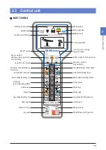 Preview for 23 page of Mizuho MST-7300B Operator'S Manual