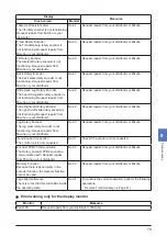 Preview for 83 page of Mizuho MST-7300B Operator'S Manual