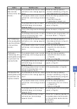 Preview for 85 page of Mizuho MST-7300B Operator'S Manual