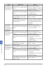 Preview for 86 page of Mizuho MST-7300B Operator'S Manual