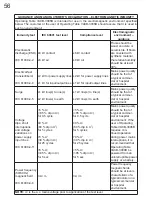 Preview for 60 page of Mizuho VACB-3006B Operator'S Manual