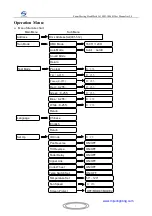 Preview for 7 page of MJ LED LIGHTNING MJ-1006B User Manual