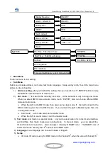 Preview for 8 page of MJ LED LIGHTNING MJ-1006B User Manual