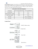 Preview for 7 page of MJ LED LIGHTNING MJ-1025 Instruction Manual