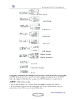 Preview for 8 page of MJ LED LIGHTNING MJ-1025 Instruction Manual