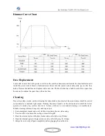 Preview for 15 page of MJ LED LIGHTNING MJ-1025 Instruction Manual