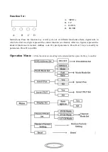 Preview for 6 page of MJ LED LIGHTNING MJ-1027A User Manual