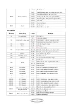 Preview for 10 page of MJ LED LIGHTNING MJ-1027A User Manual