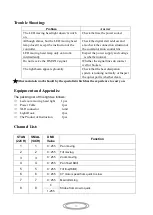 Preview for 10 page of MJ LED LIGHTNING MJ-1029A User Manual