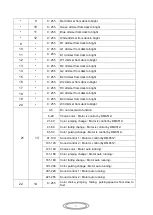 Preview for 11 page of MJ LED LIGHTNING MJ-1029A User Manual