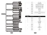 Preview for 8 page of MJ LED LIGHTNING MJ-1057 User Manual