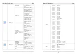 Предварительный просмотр 10 страницы MJ LED LIGHTNING MJ-1350 User Manual