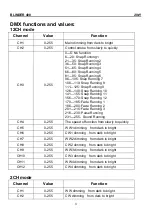 Предварительный просмотр 6 страницы MJ LED LIGHTNING MJ-2400-2IN1 User Manual