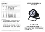 Preview for 1 page of MJ LED LIGHTNING MJ-3001B-6IN1 User Manual