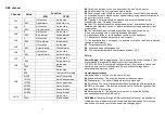 Preview for 5 page of MJ LED LIGHTNING MJ-3615E User Manual