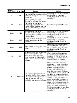 Предварительный просмотр 118 страницы MJ Research DNA Engine Dyad PTC-220 Operation Manual