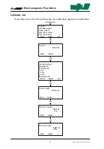 Preview for 91 page of MJK MagFlux Installation And User Manual