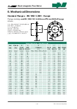 Preview for 101 page of MJK MagFlux Installation And User Manual