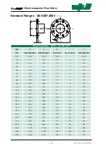 Preview for 105 page of MJK MagFlux Installation And User Manual