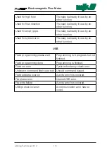Preview for 110 page of MJK MagFlux Installation And User Manual