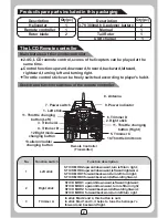 Preview for 3 page of MJX F47 Instruction Manual