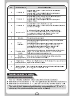 Preview for 4 page of MJX F47 Instruction Manual