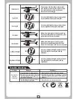 Preview for 11 page of MJX F47 Instruction Manual